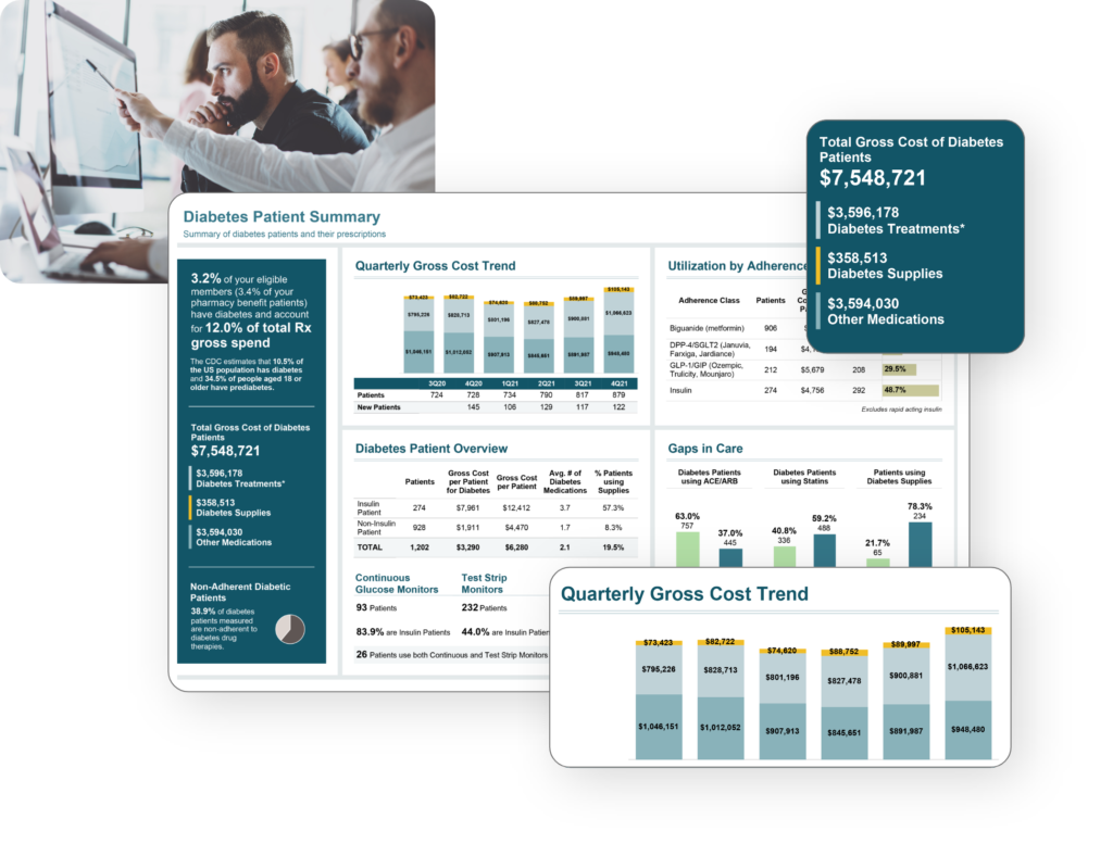 men review rx claims history in pharmalogic data analytics platform