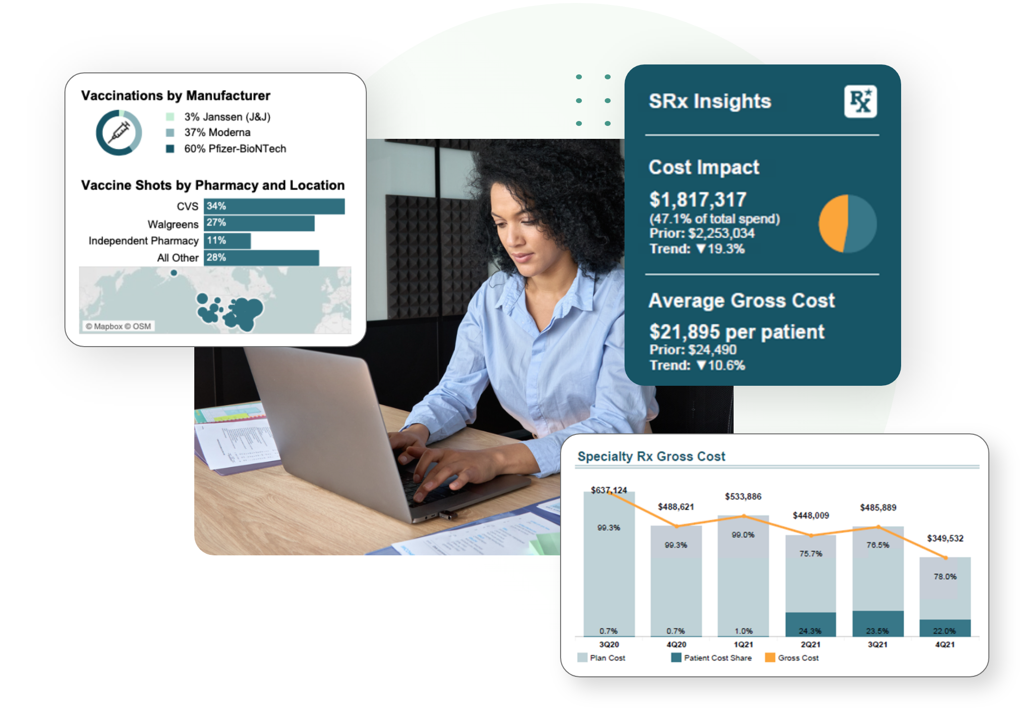 remedy agent woman sends reports on Rx benefit spend